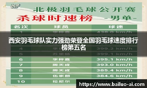 西安羽毛球队实力强劲荣登全国羽毛球速度排行榜第五名
