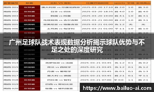 广州足球队战术表现数据分析揭示球队优势与不足之处的深度研究